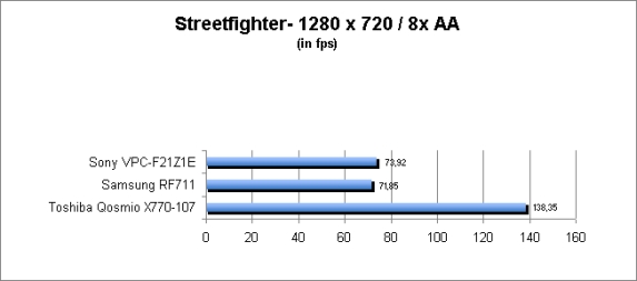 ASUS_G60J_Street1280_8AA